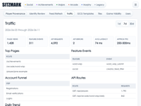 Sitzmark: Admin and telemetry tooling